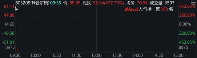A股、港股低开后强势拉涨！北证50涨超2%<strong></p>
<p>虚拟币chat社区</strong>，大消费全线走高