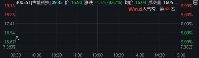 A股、港股低开后强势拉涨！北证50涨超2%<strong></p>
<p>虚拟币chat社区</strong>，大消费全线走高