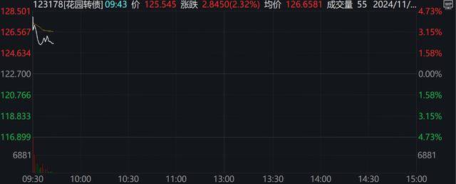 A股、港股低开后强势拉涨！北证50涨超2%<strong></p>
<p>虚拟币chat社区</strong>，大消费全线走高