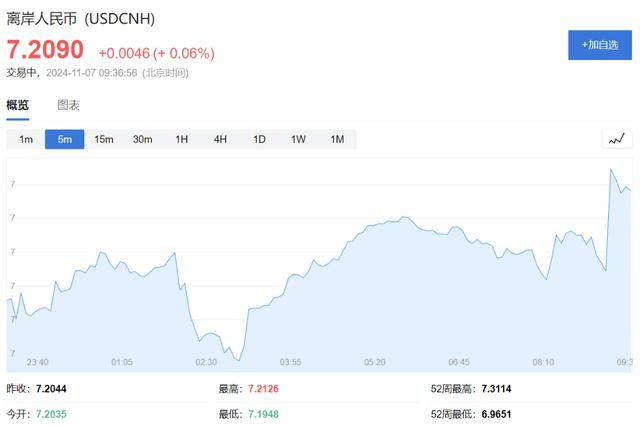 A股、港股低开后强势拉涨！北证50涨超2%<strong></p>
<p>虚拟币chat社区</strong>，大消费全线走高