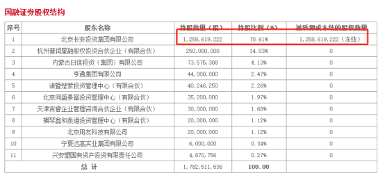 千亿资产券商诞生中<strong></p>
<p>chat虚拟币</strong>，西部证券38亿收购国融65%股份，现金支付是亮点