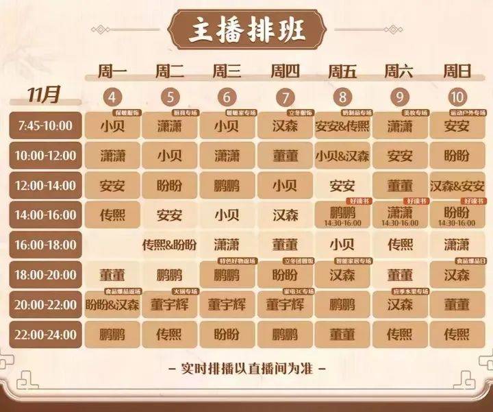董宇辉：蒸裂开的包子<strong></p>
<p>虚拟币推广任务</strong>，露馅了