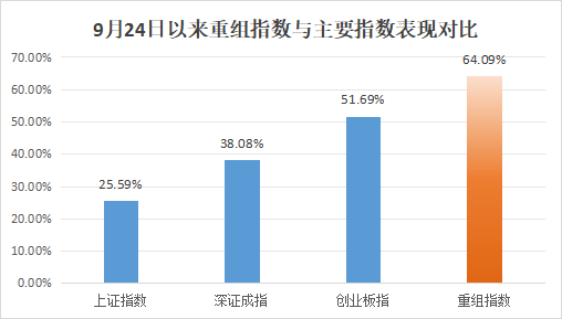 批量翻倍<strong></p>
<p>虚拟币推广任务</strong>！这一板块成近期A股“最靓的仔”