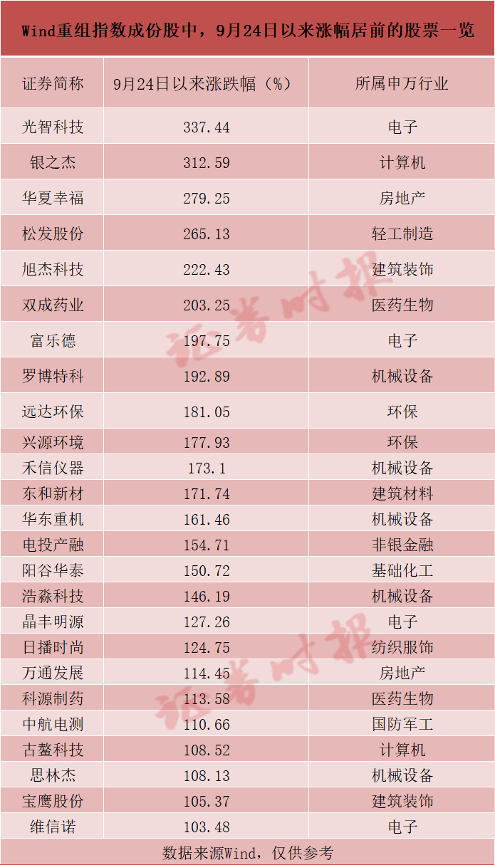 批量翻倍<strong></p>
<p>虚拟币推广任务</strong>！这一板块成近期A股“最靓的仔”