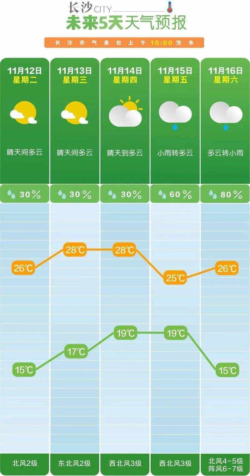 狂降10℃<strong></p>
<p>中兴中华币虚拟货币</strong>！大风降雨马上到长沙！