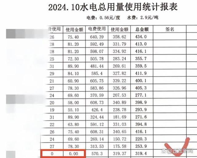 福建高校寝室一月用电4900度！官方：设备老化<strong></p>
<p>中兴中华币虚拟货币</strong>，抄表失误