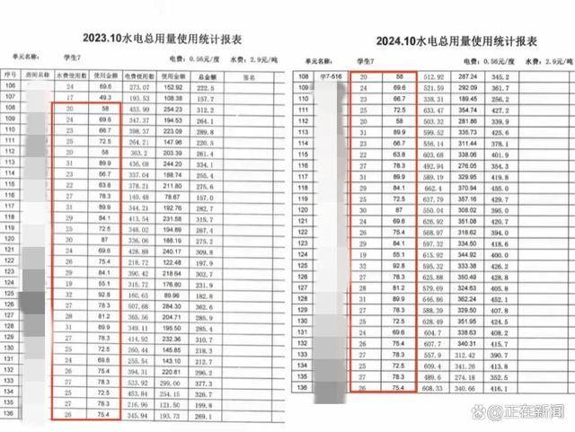 福建高校寝室一月用电4900度！官方：设备老化<strong></p>
<p>中兴中华币虚拟货币</strong>，抄表失误