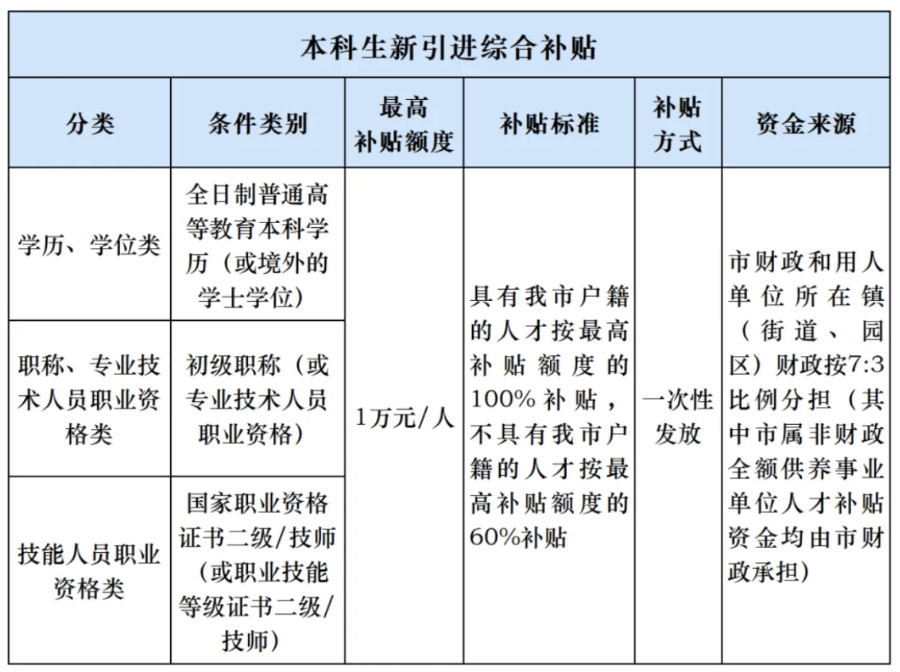 人才补贴等1年仍未收到<strong></p>
<p>中兴中华币虚拟货币</strong>，涉上万名申请人，东莞市人社局回应
