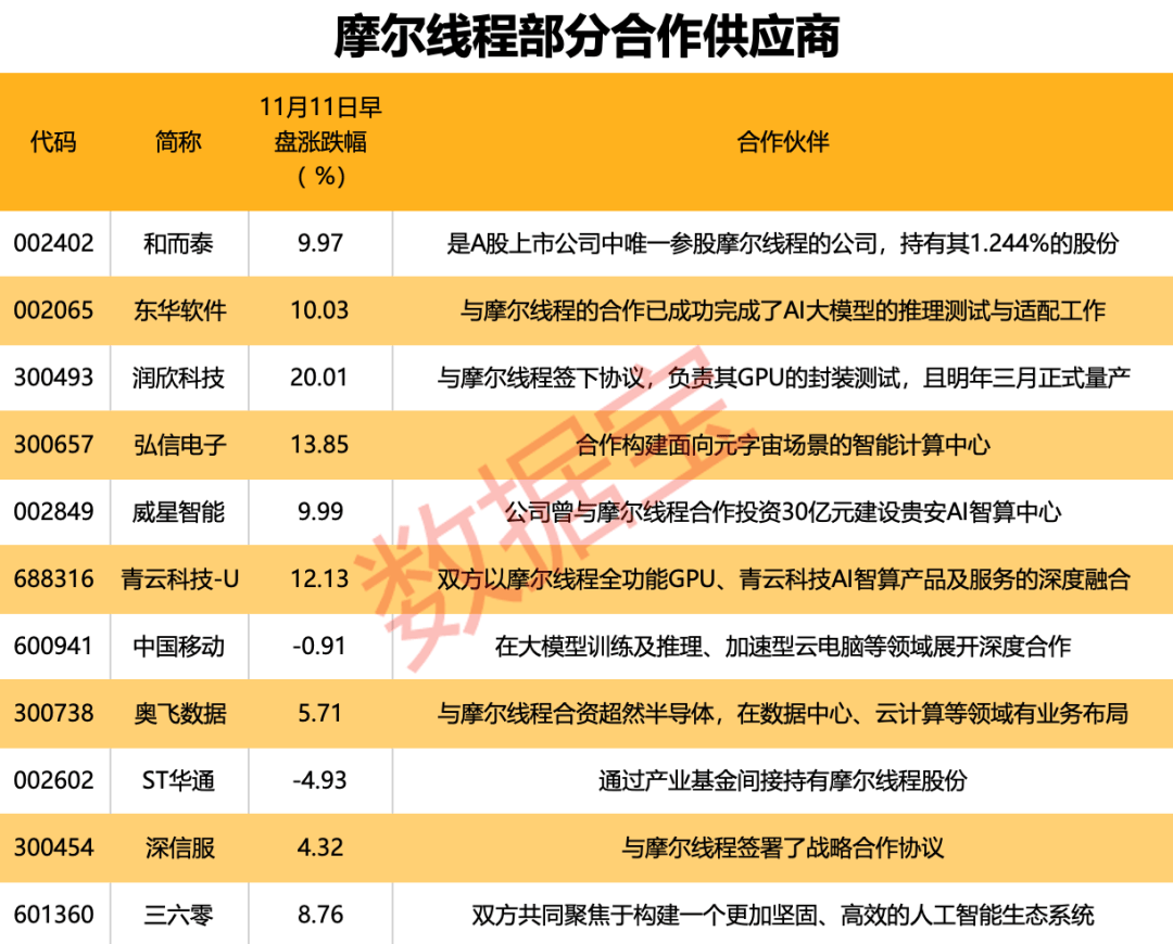 国产GPU独角兽来了！创始人是英伟达前任高管<strong></p>
<p>中兴中华币虚拟货币</strong>，合作伙伴曝光