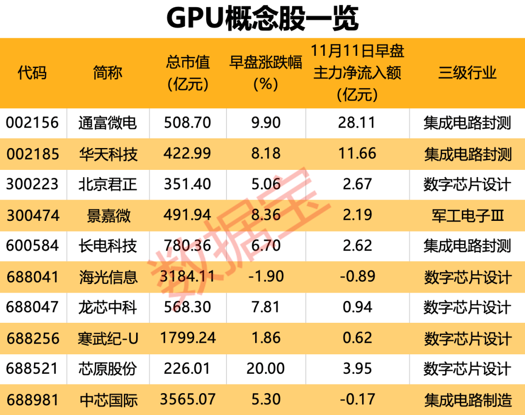 国产GPU独角兽来了！创始人是英伟达前任高管<strong></p>
<p>中兴中华币虚拟货币</strong>，合作伙伴曝光