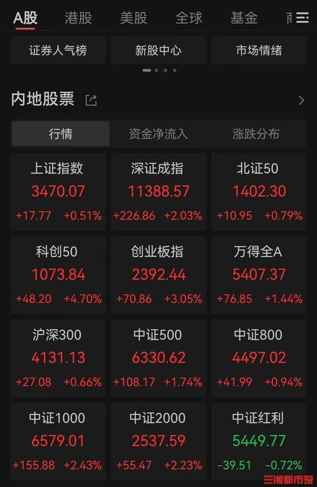 A股又创新纪录<strong></p>
<p>中兴中华币虚拟货币</strong>，连续5个交易日成交额突破2万亿元