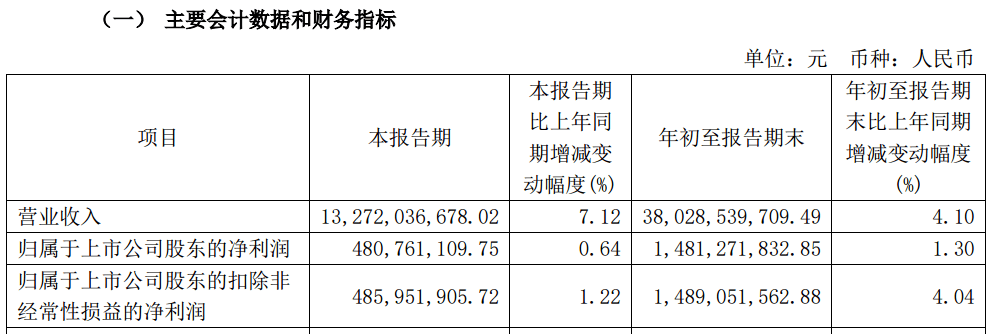 A股大利好<strong></p>
<p>赠送客户虚拟币</strong>！险资放大招：举牌！举牌！