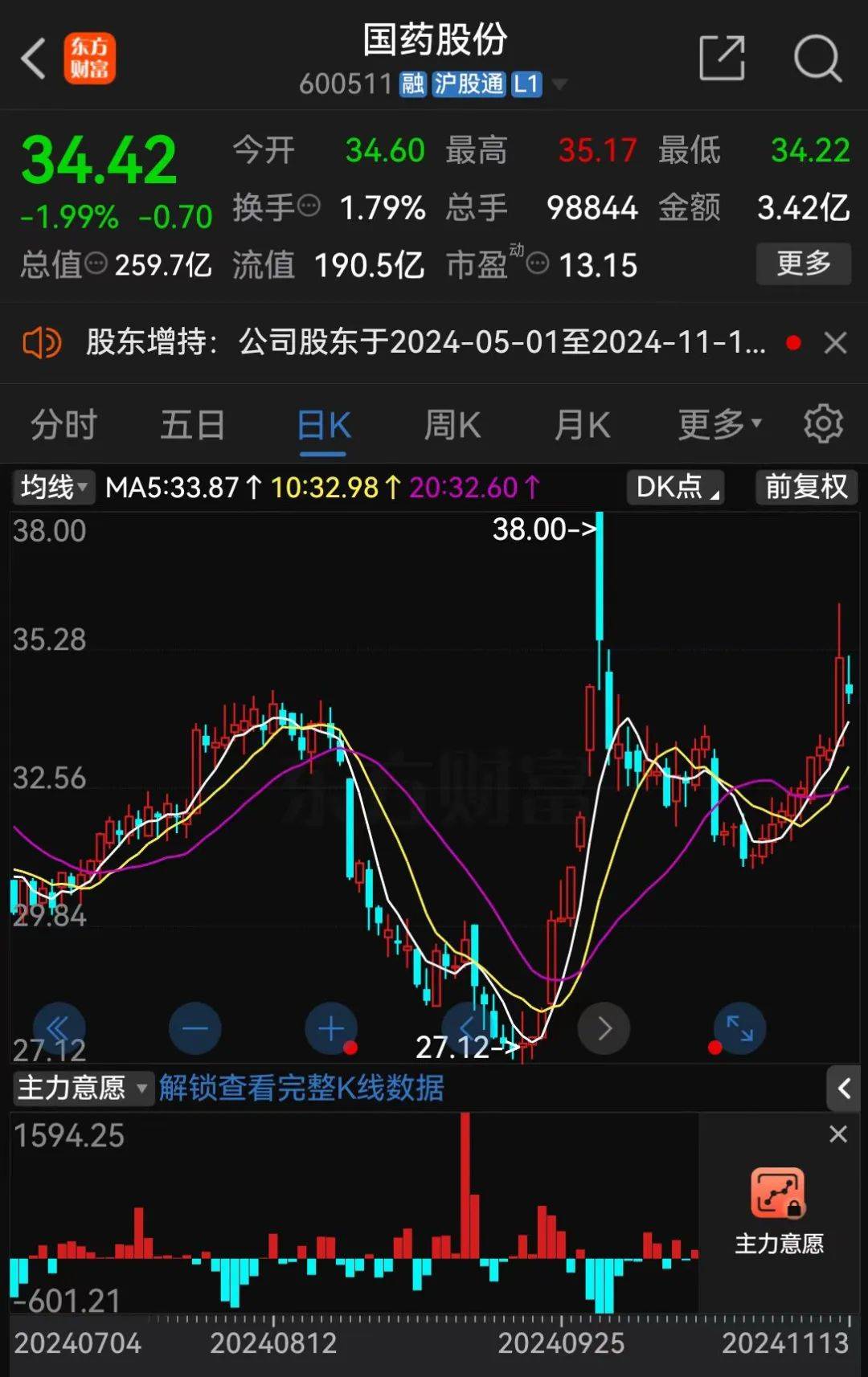 A股大利好<strong></p>
<p>赠送客户虚拟币</strong>！险资放大招：举牌！举牌！