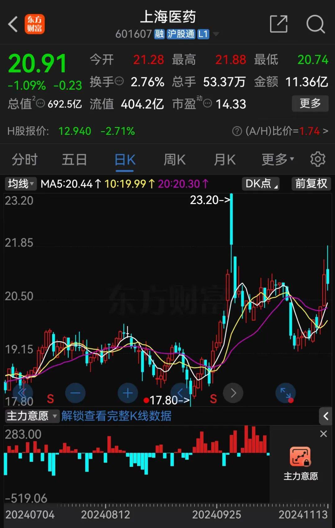 A股大利好<strong></p>
<p>赠送客户虚拟币</strong>！险资放大招：举牌！举牌！