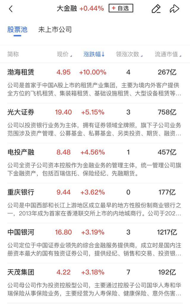 午报三大指数缩量调整<strong></p>
<p>赠送客户虚拟币</strong>，全市场超4000股飘绿，ST板块逆势走强