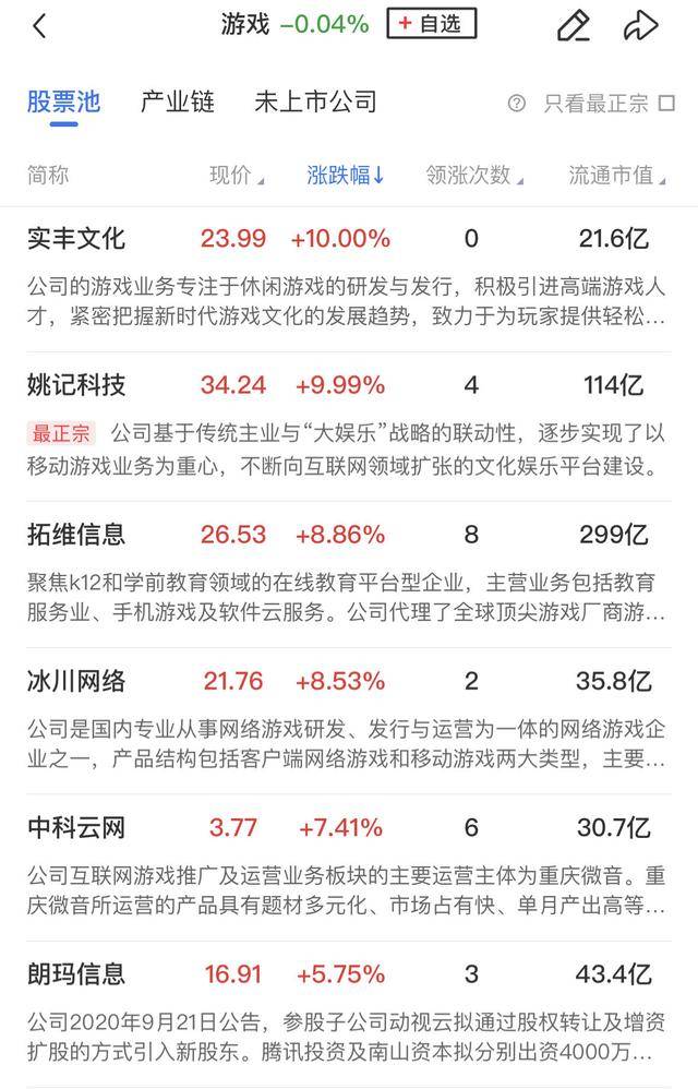 午报三大指数缩量调整<strong></p>
<p>赠送客户虚拟币</strong>，全市场超4000股飘绿，ST板块逆势走强