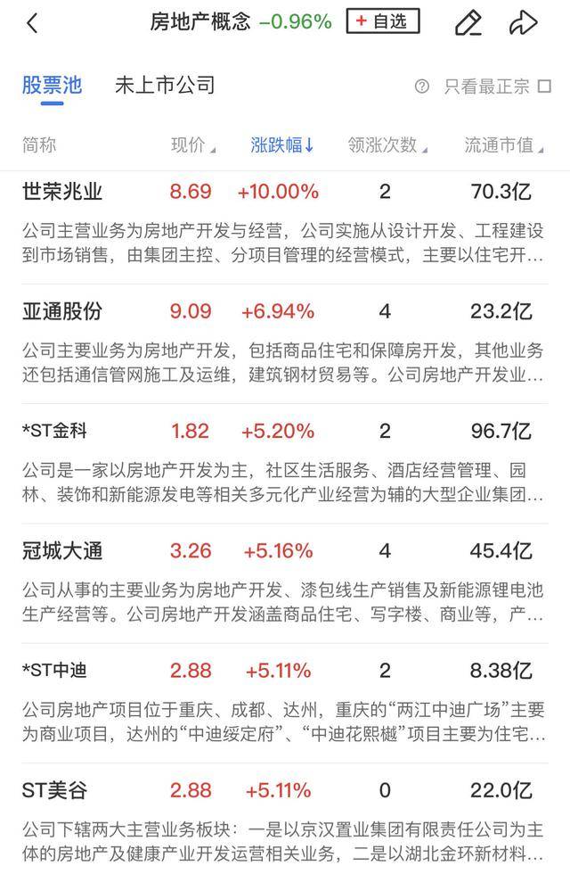 午报三大指数缩量调整<strong></p>
<p>赠送客户虚拟币</strong>，全市场超4000股飘绿，ST板块逆势走强