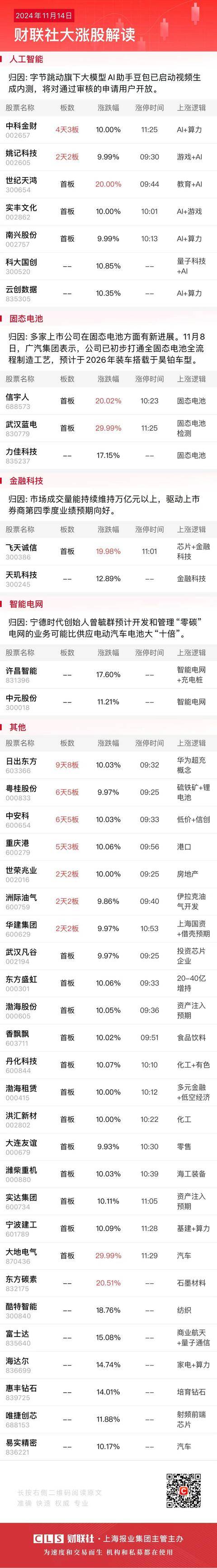 午报三大指数缩量调整<strong></p>
<p>赠送客户虚拟币</strong>，全市场超4000股飘绿，ST板块逆势走强