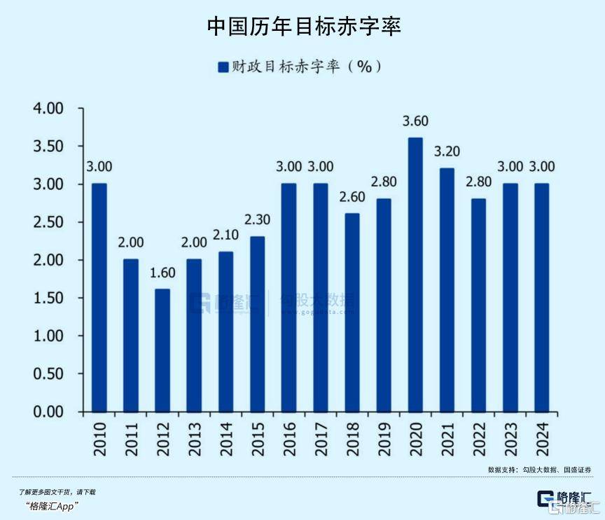 拉内需<strong></p>
<p>赠送客户虚拟币</strong>，为何这么难？