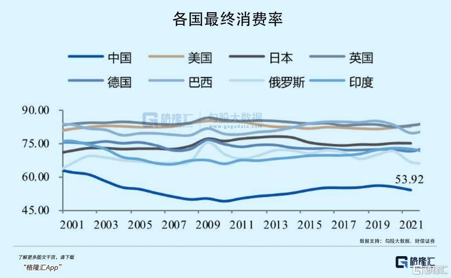 拉内需<strong></p>
<p>赠送客户虚拟币</strong>，为何这么难？