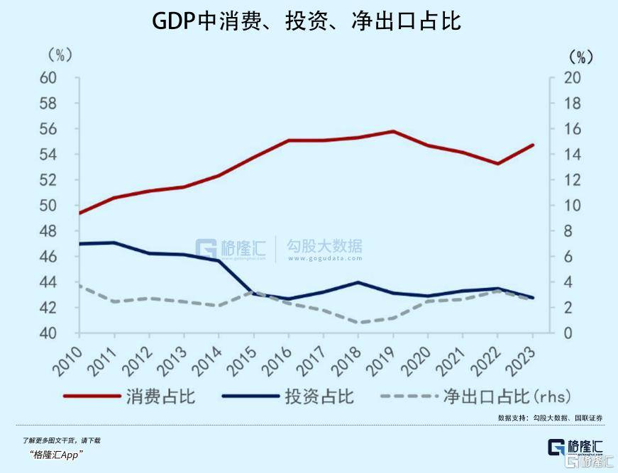 拉内需<strong></p>
<p>赠送客户虚拟币</strong>，为何这么难？