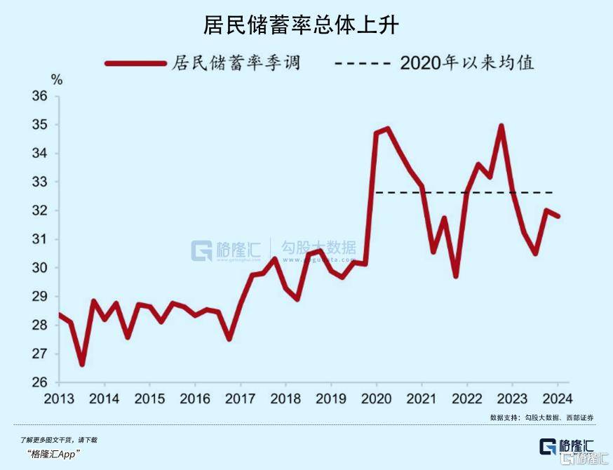 拉内需<strong></p>
<p>赠送客户虚拟币</strong>，为何这么难？