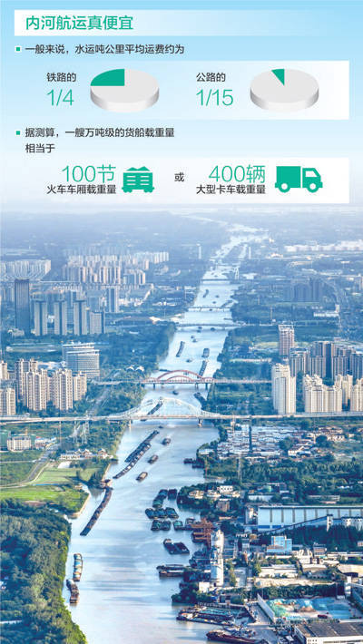人民日报关注：高铁时代<strong></p>
<p>赠送客户虚拟币</strong>，我们为何还要修运河？