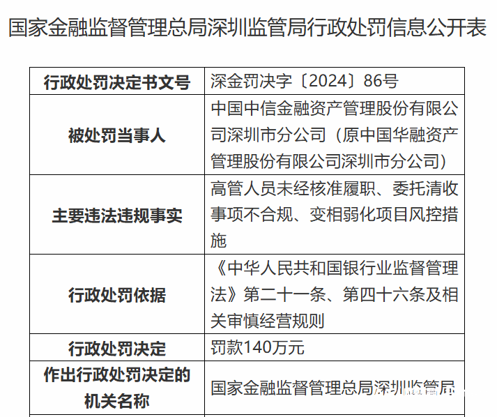 原知名央企深圳“一把手”<strong></p>
<p>赠送客户虚拟币</strong>，被终身取消资格