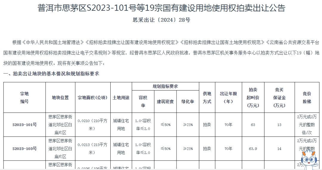 个人买地建房<strong></p>
<p>赠送客户虚拟币</strong>，70年产权可转让，在这个城市实现了！最便宜的地块58.5万元，比买房更划算？