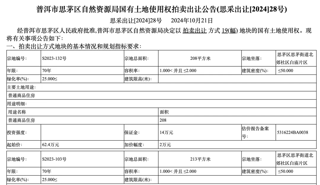 个人买地建房<strong></p>
<p>赠送客户虚拟币</strong>，70年产权可转让，在这个城市实现了！最便宜的地块58.5万元，比买房更划算？
