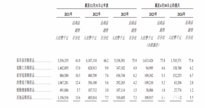 雷军押注的深圳大卖上市破发<strong></p>
<p>虚拟币提现人民币</strong>，年赚5亿的傲基不香吗？