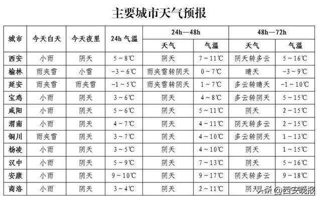 积雪已达5厘米<strong></p>
<p>虚拟币提现人民币</strong>！西安本轮降水结束时间确定！最新交通管制信息→