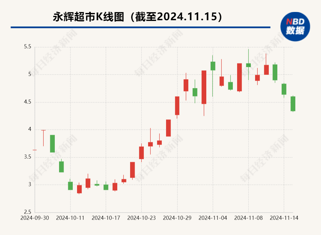昔日“超市一哥”宣布<strong></p>
<p>虚拟币提现人民币</strong>，将关闭北京两家门店，公司最新回应了