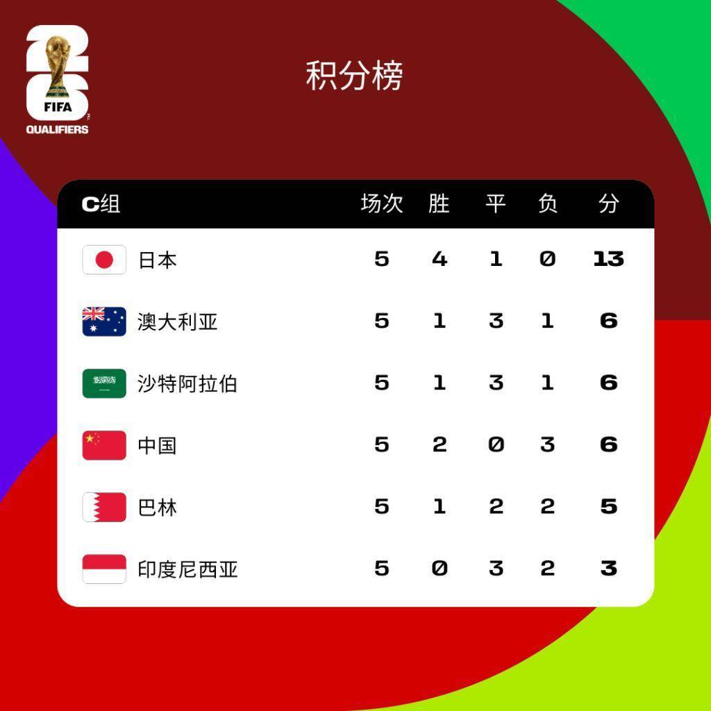 今晚<strong></p>
<p>idex虚拟币交易所</strong>，国足再战日本，看什么？