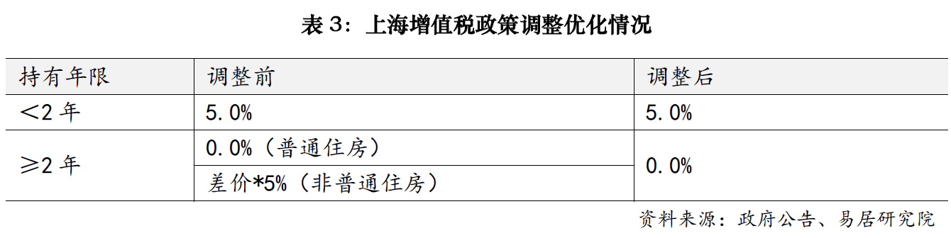 上海楼市降税大招落地<strong></p>
<p>idex虚拟币交易所</strong>，卖1000万房子个税省10万；业内人士：购房政策的黄金窗口期已开启