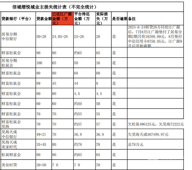 买房“免息垫首付”爆雷：深莞10余个楼盘卷入<strong></p>
<p>cstk虚拟币</strong>，部分房源已被住建部门锁定