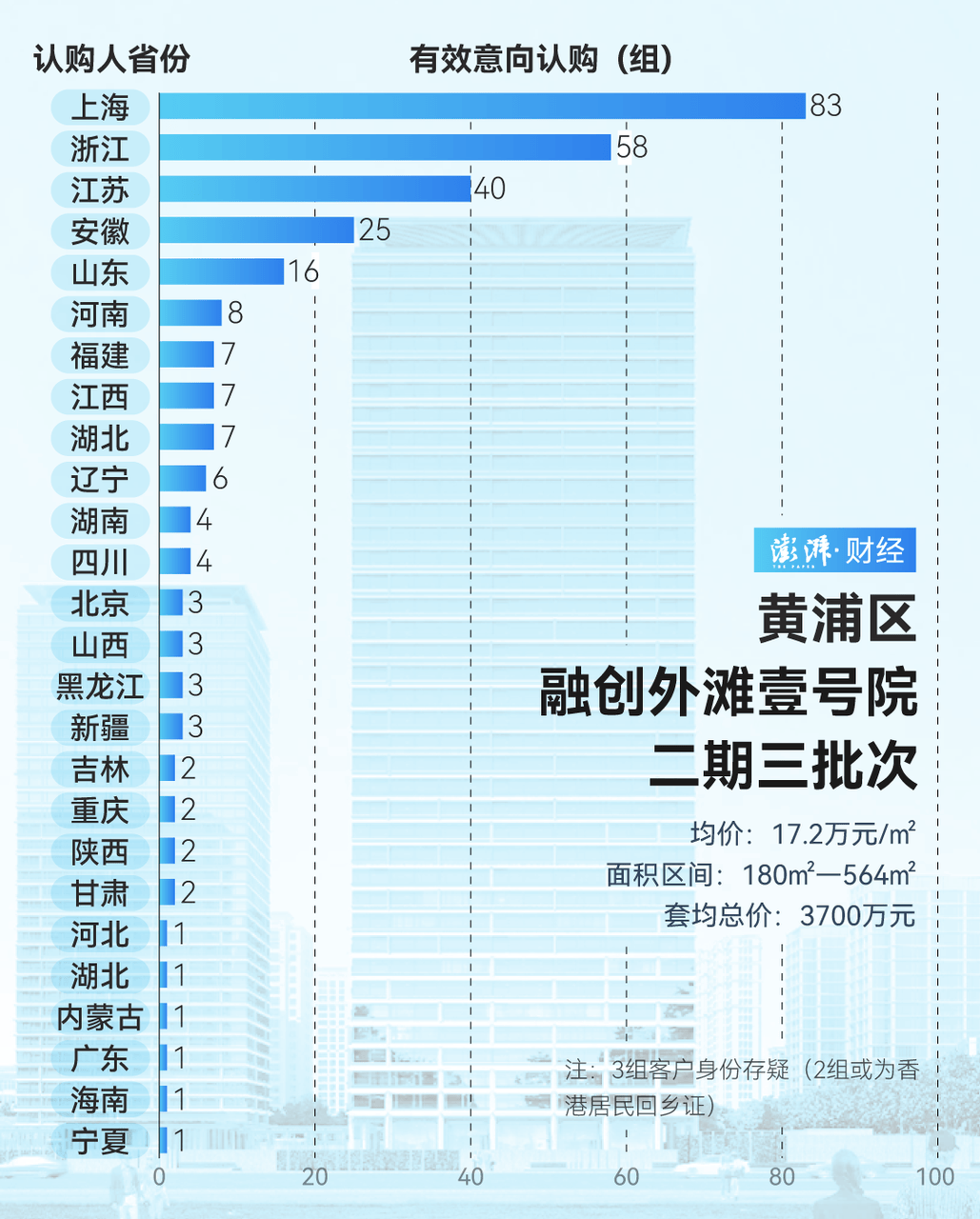 单价超15万的上海豪宅<strong></p>
<p>cstk虚拟币</strong>，卖了超2000套！都是谁在买？