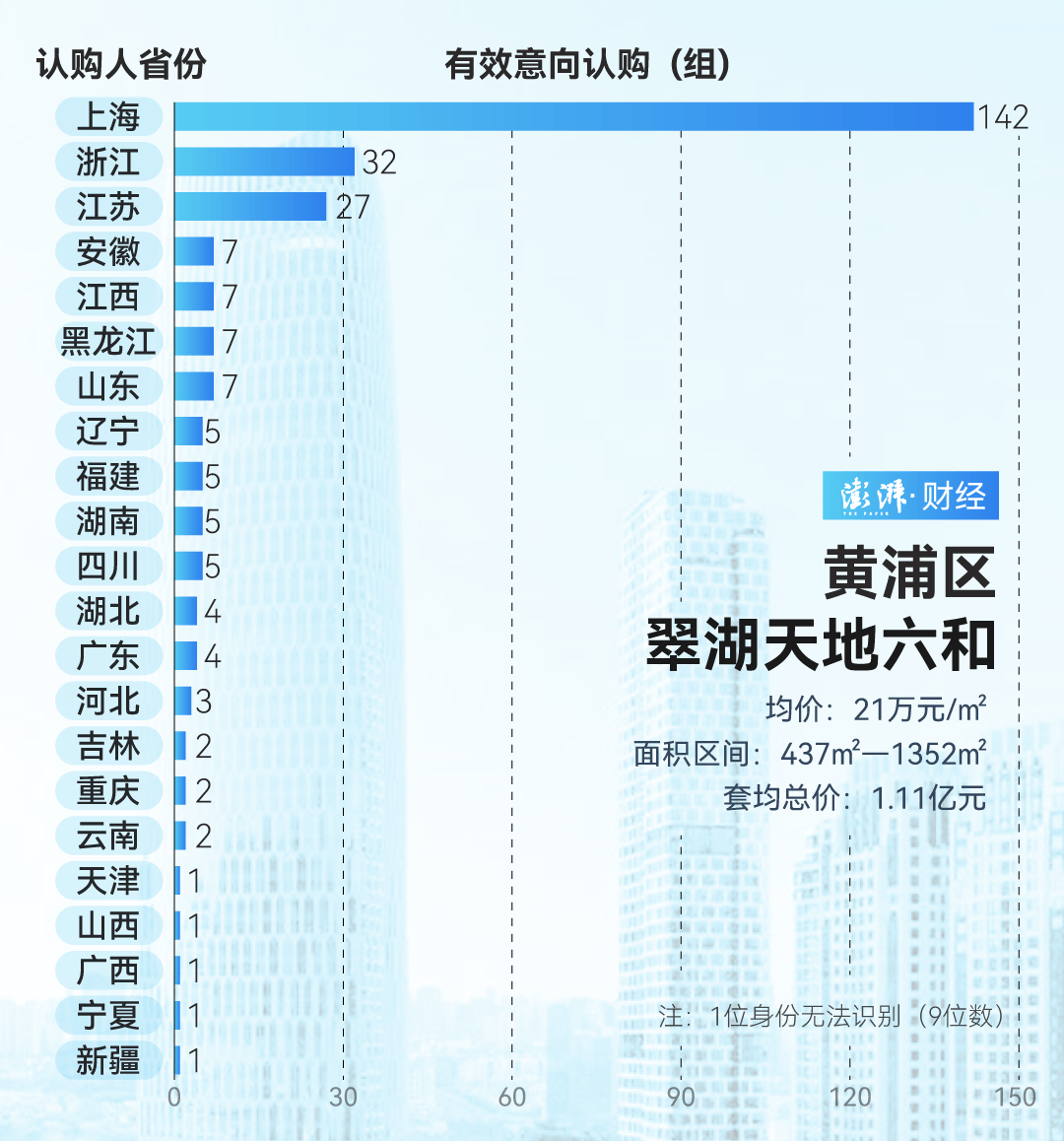 单价超15万的上海豪宅<strong></p>
<p>cstk虚拟币</strong>，卖了超2000套！都是谁在买？