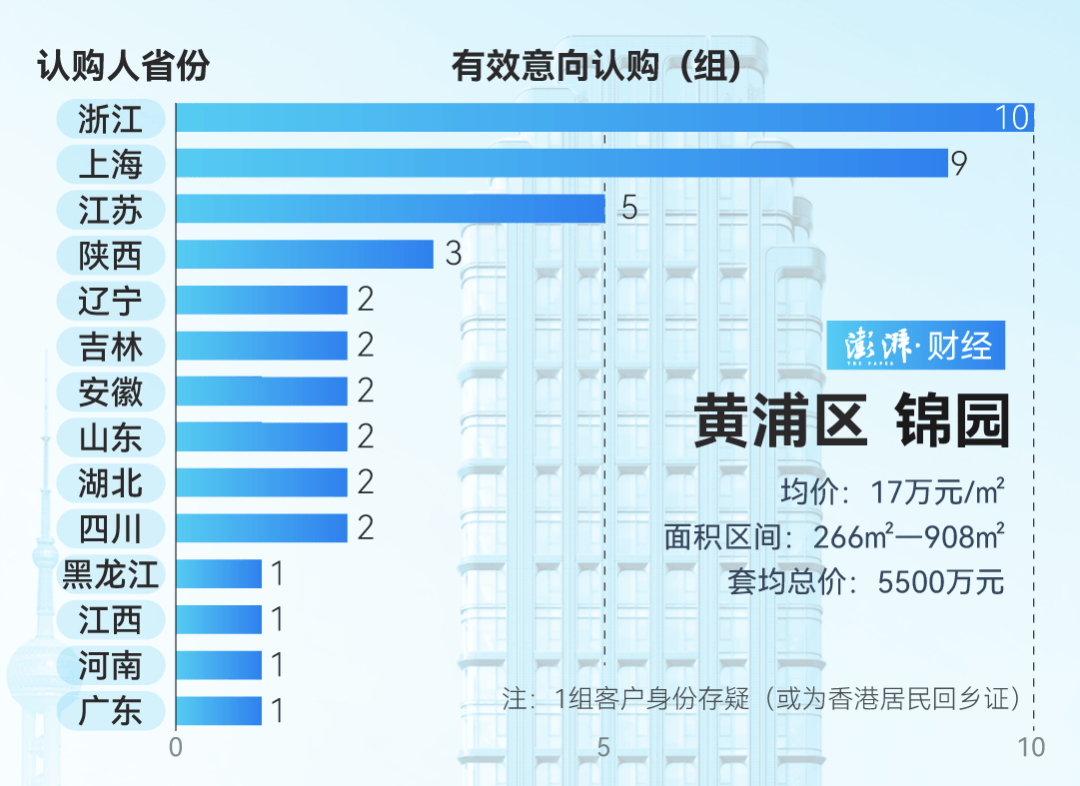 单价超15万的上海豪宅<strong></p>
<p>cstk虚拟币</strong>，卖了超2000套！都是谁在买？