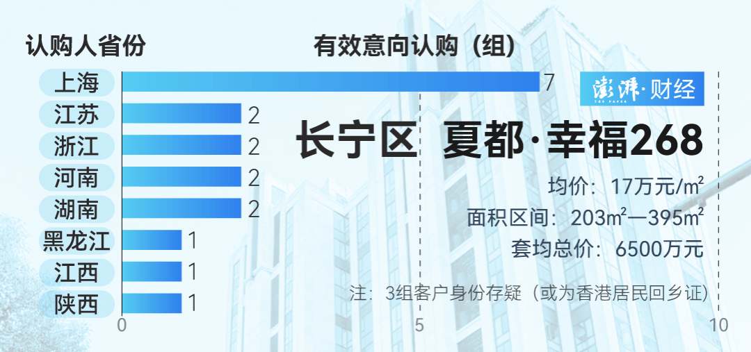单价超15万的上海豪宅<strong></p>
<p>cstk虚拟币</strong>，卖了超2000套！都是谁在买？
