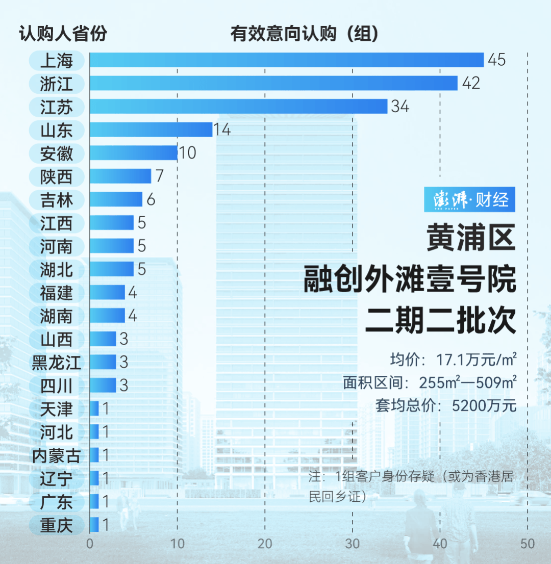 单价超15万的上海豪宅<strong></p>
<p>cstk虚拟币</strong>，卖了超2000套！都是谁在买？