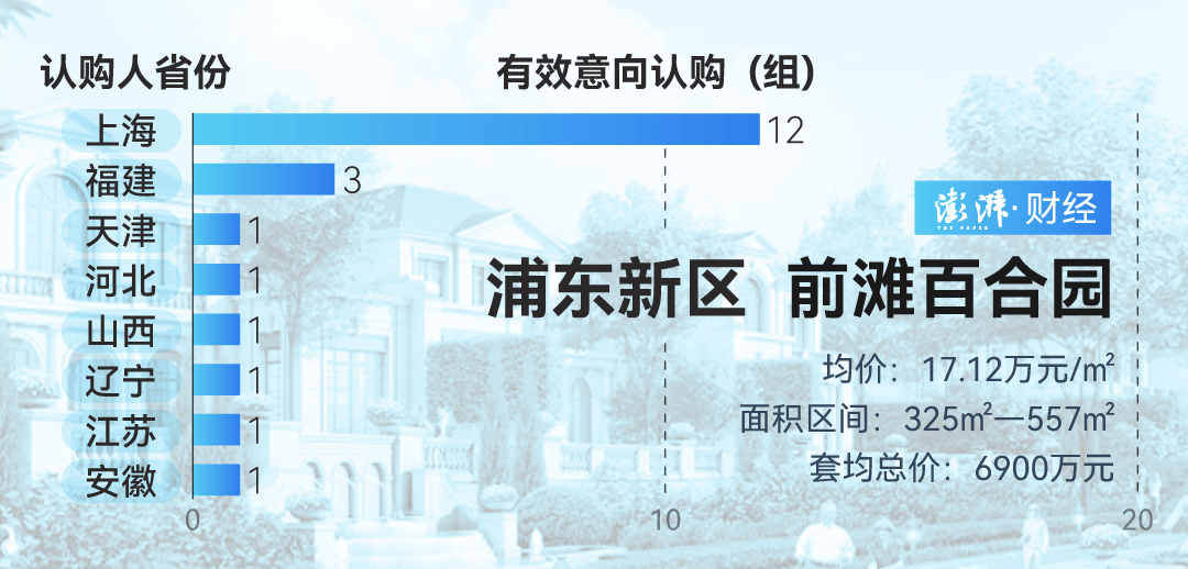 单价超15万的上海豪宅<strong></p>
<p>cstk虚拟币</strong>，卖了超2000套！都是谁在买？