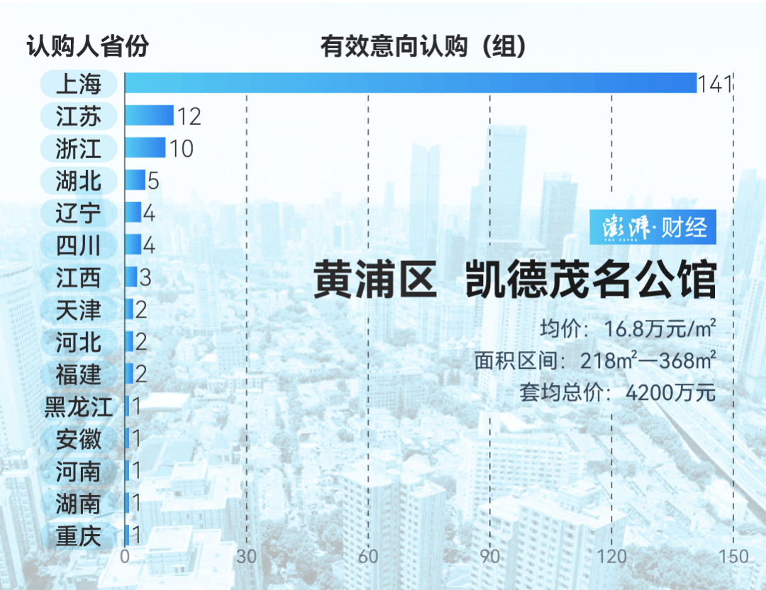 单价超15万的上海豪宅<strong></p>
<p>cstk虚拟币</strong>，卖了超2000套！都是谁在买？