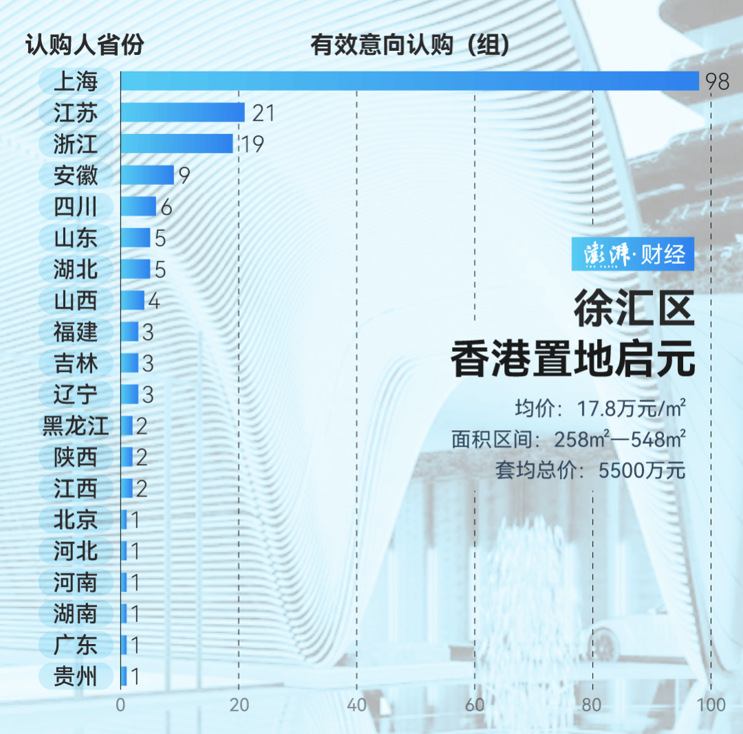 单价超15万的上海豪宅<strong></p>
<p>cstk虚拟币</strong>，卖了超2000套！都是谁在买？