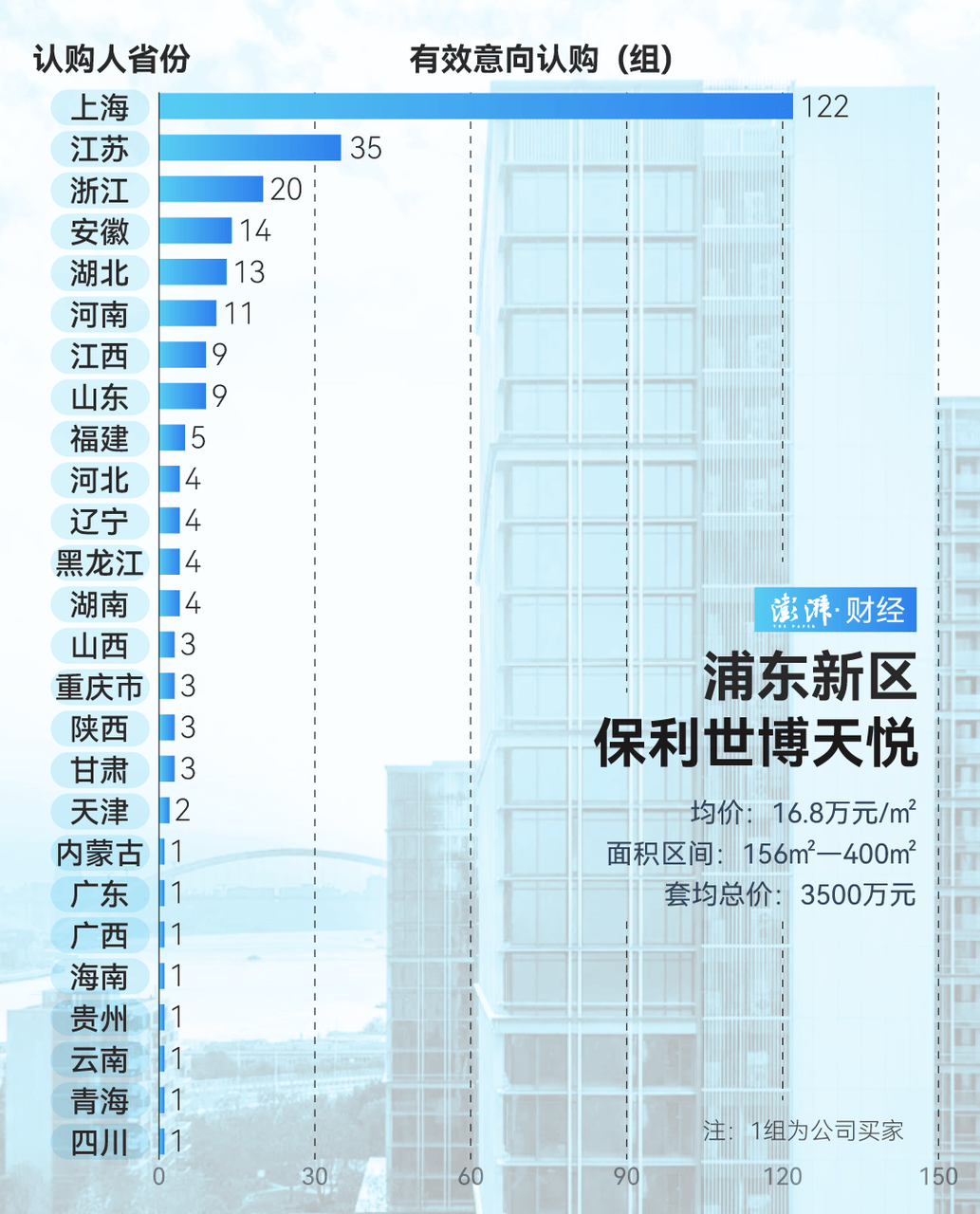 单价超15万的上海豪宅<strong></p>
<p>cstk虚拟币</strong>，卖了超2000套！都是谁在买？