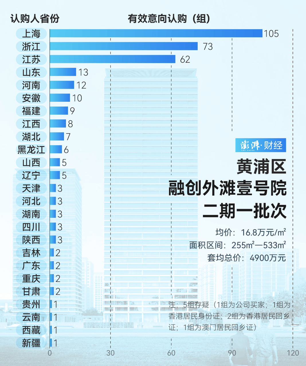 单价超15万的上海豪宅<strong></p>
<p>cstk虚拟币</strong>，卖了超2000套！都是谁在买？