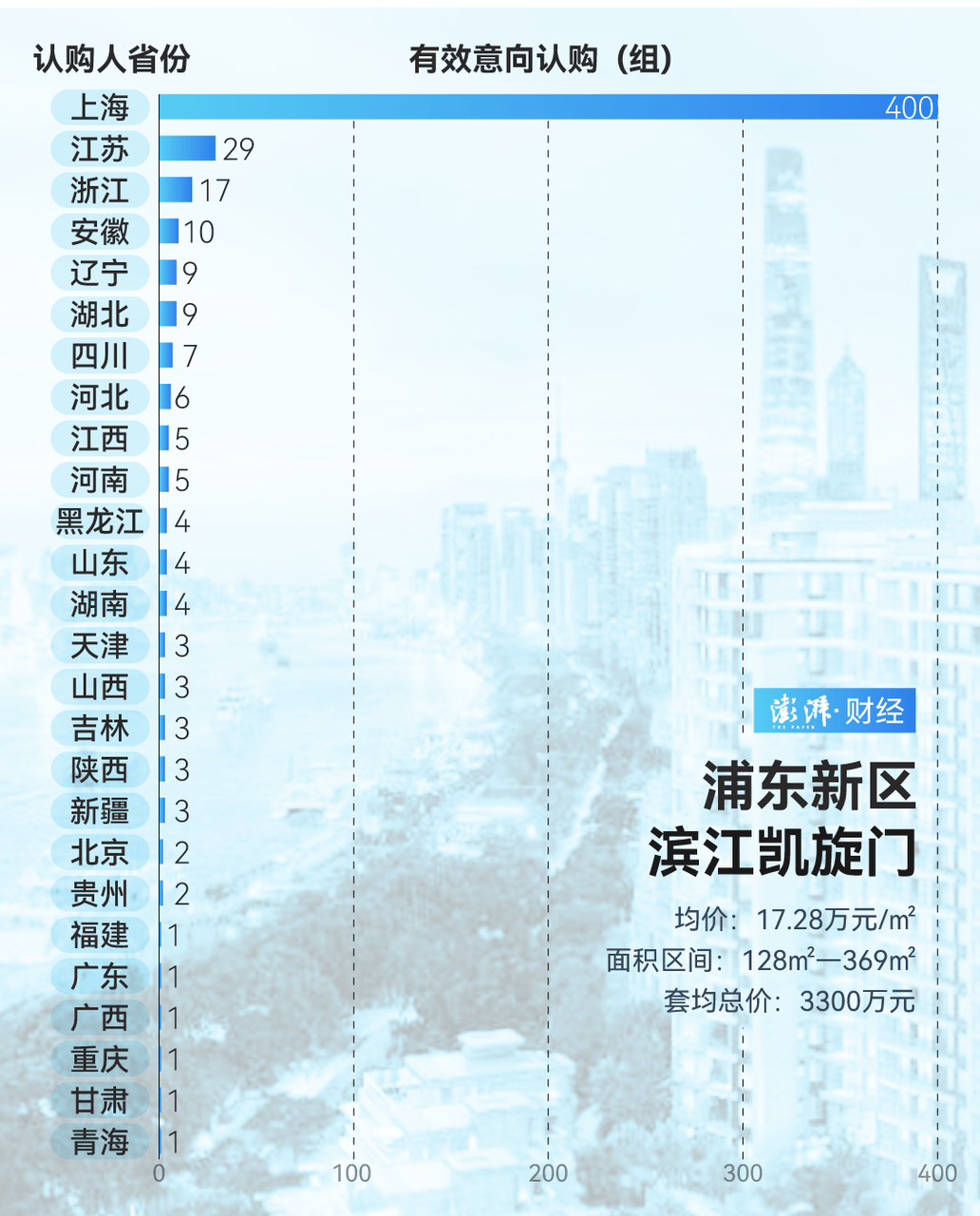 单价超15万的上海豪宅<strong></p>
<p>cstk虚拟币</strong>，卖了超2000套！都是谁在买？