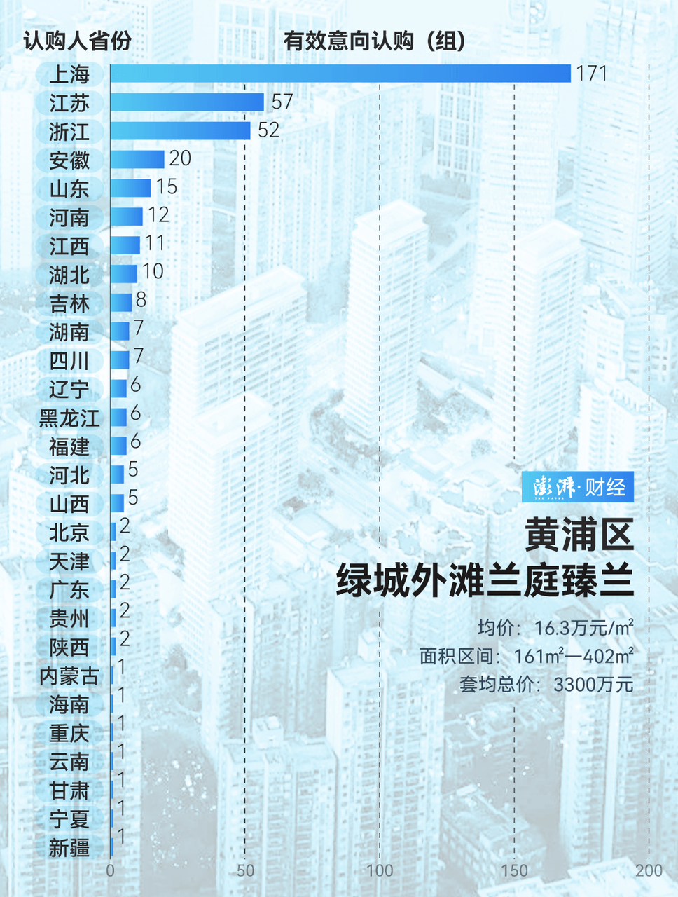 单价超15万的上海豪宅<strong></p>
<p>cstk虚拟币</strong>，卖了超2000套！都是谁在买？