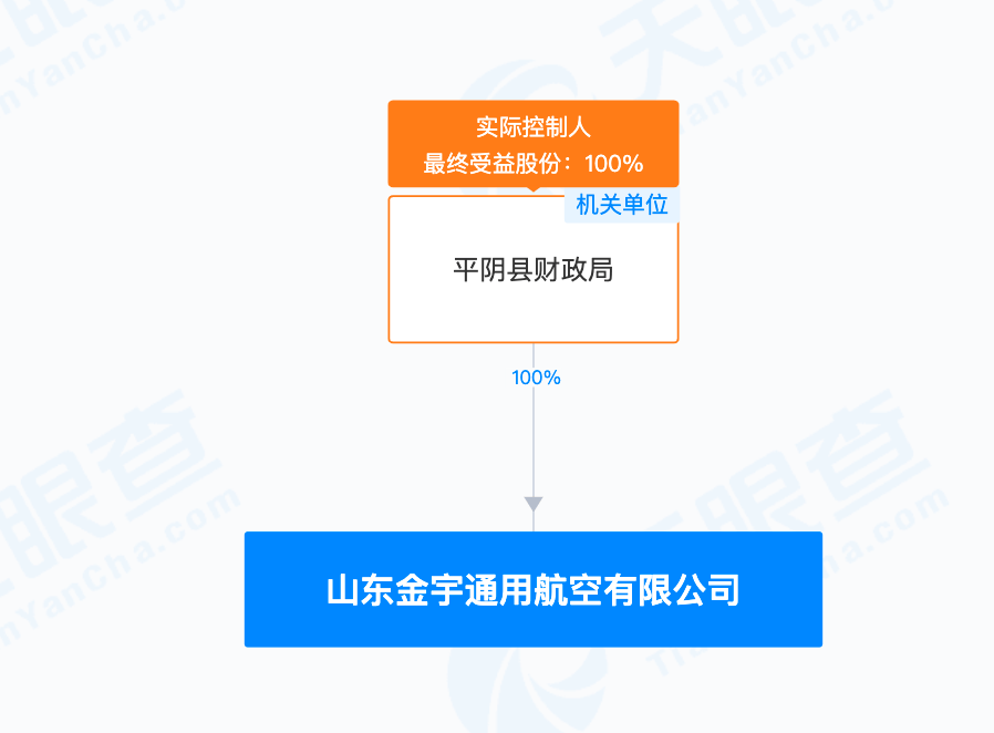 9.24亿元！县发改局招标<strong></p>
<p>cstk虚拟币</strong>，县财政局独资国企中标！一地“低空经济30年特许经营权”成功转出