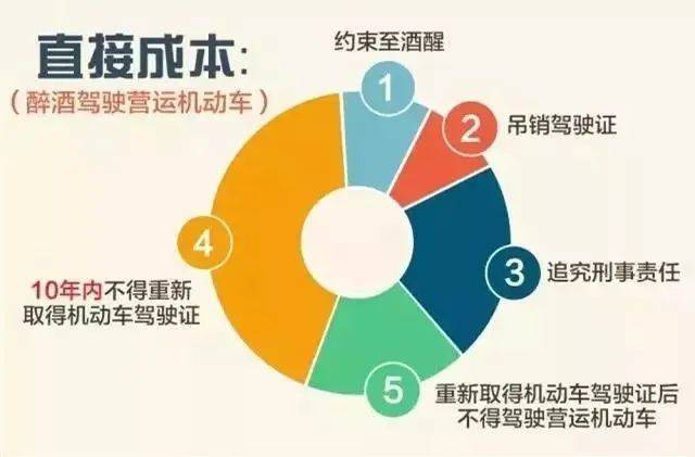 饭碗砸了！通州一职业司机嫌妻子开车慢<strong></p>
<p>温商贷虚拟币wsc</strong>，非要自己来！这下摊上事了……